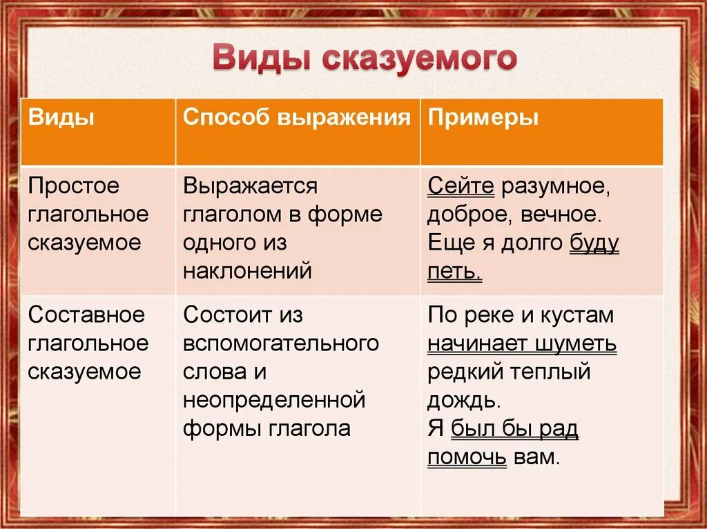 Начал сказуемое. Способы выражения сказуемого таблица с примерами 8. Вид и способ выражения сказуемого. Тип и способ выражения сказуемого. Типы сказуемого и способы его выражения.