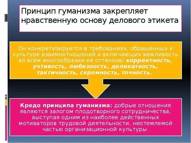 Принцип гуманизма относится. Принцип гуманизма. Принципы делового этикета гуманизма. Основные принципы гуманизма. Принцип гуманизма кратко.