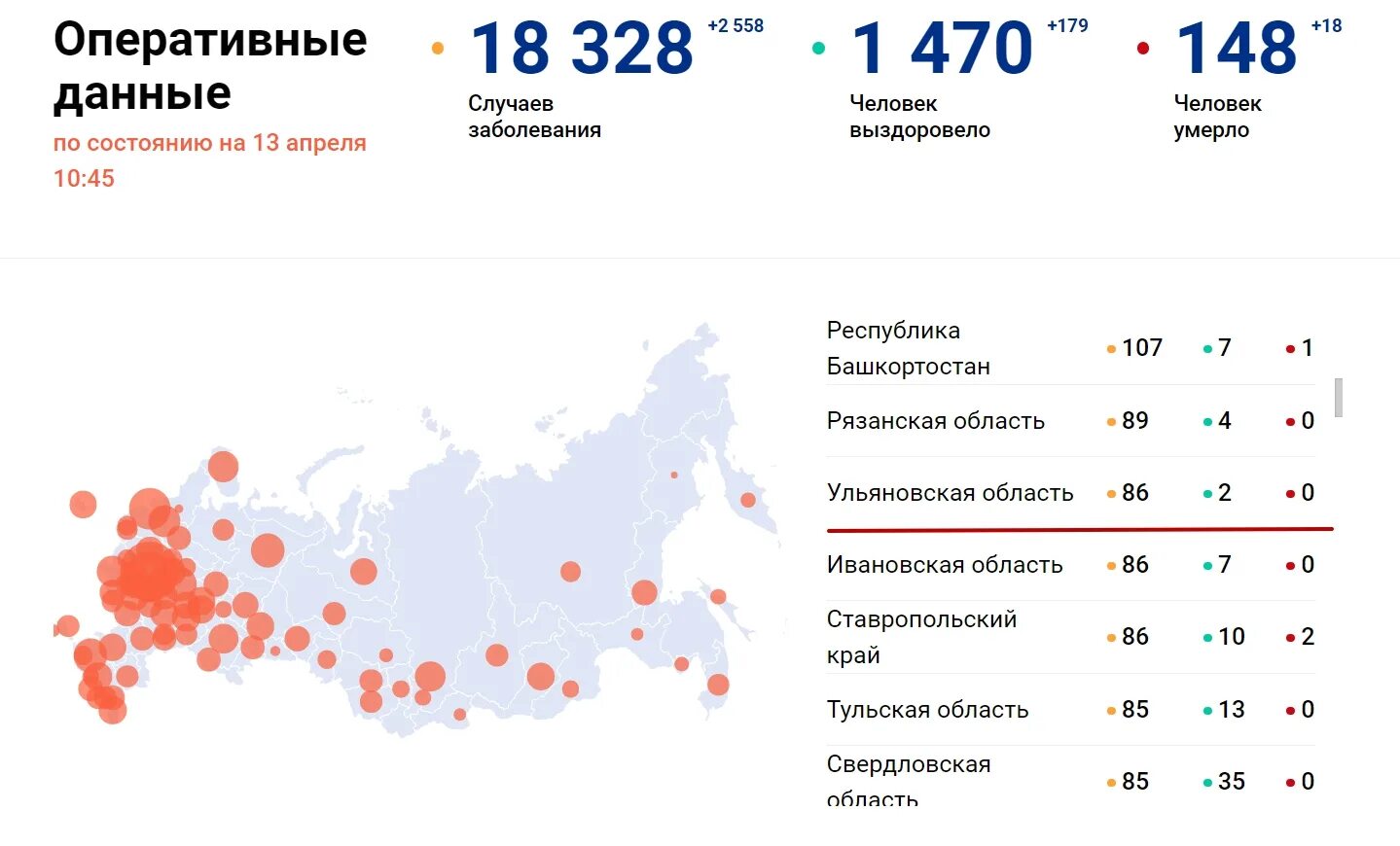 Сколько человек умирает в год в москве