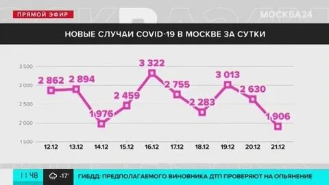 Какой ожидается июль 2024 года в москве