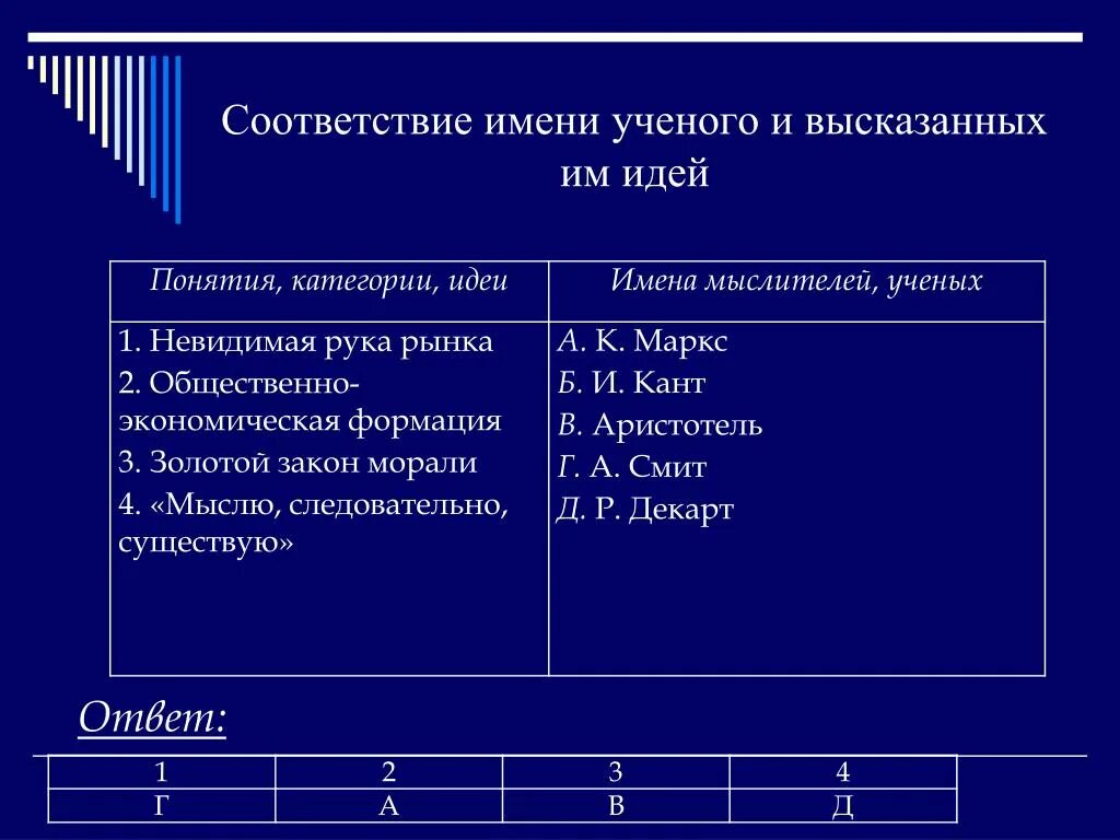 Соответствие между ученым и теорией. Таблица мыслители, учёные и психологи. Соответствие имен. Выдающиеся мыслители учёные и психологи таблица. Соответствие по именам.