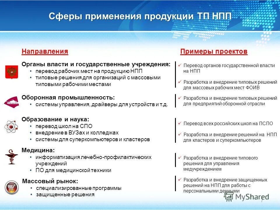 Государственные учреждения перевод. Сфера применения продукта. Сфера применения товара это. Область применения продукции. Область применения продукта.