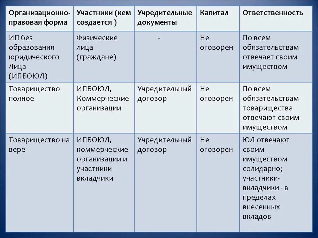 Ипбоюл