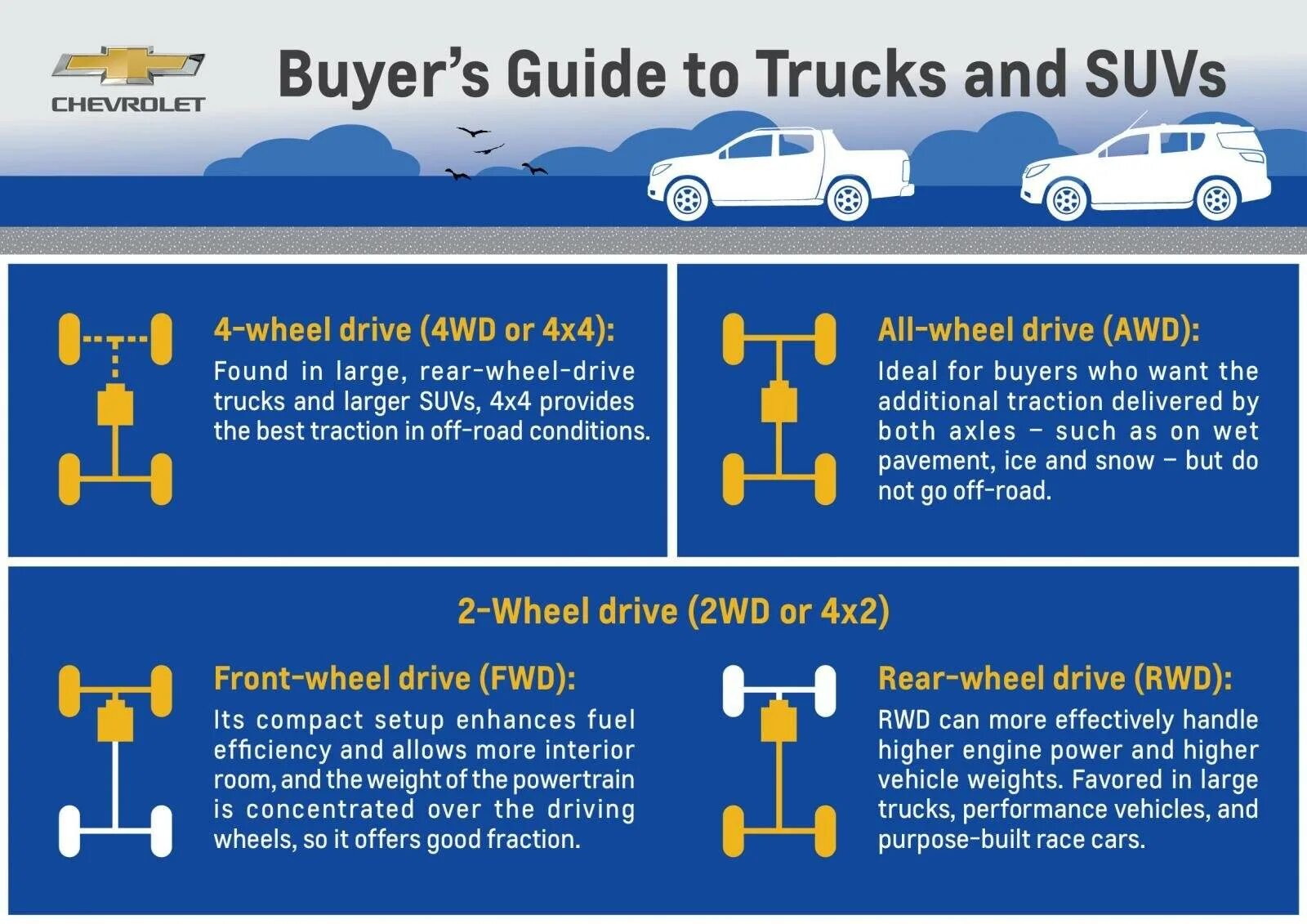 4 fwd. AWD RWD FWD 4wd. AWD 4wd RWD. Задний привод AWD RWD FWD. FWD 2wd AWD 4wd RWD.