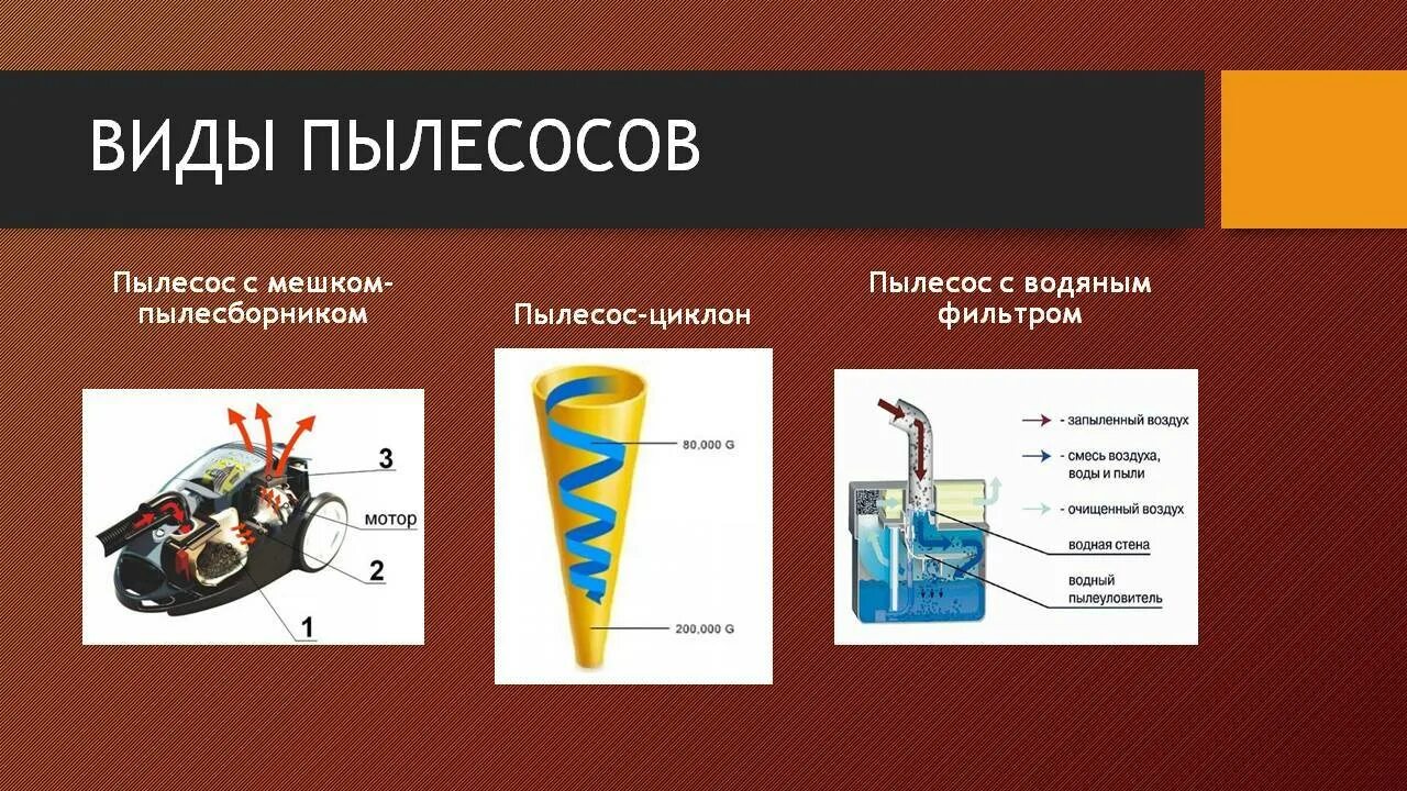 Отличие пылесоса. Конструкция пылесоса. Составляющие части пылесоса. Пылесос для презентации. Устройство пылесоса для детей.