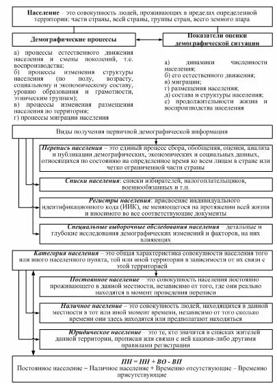 Статистический анализ состава населения. Статистический анализ состава населения. Статистический анализ состава населения. Статистический анализ состава населения. Статистический анализ состава населения.