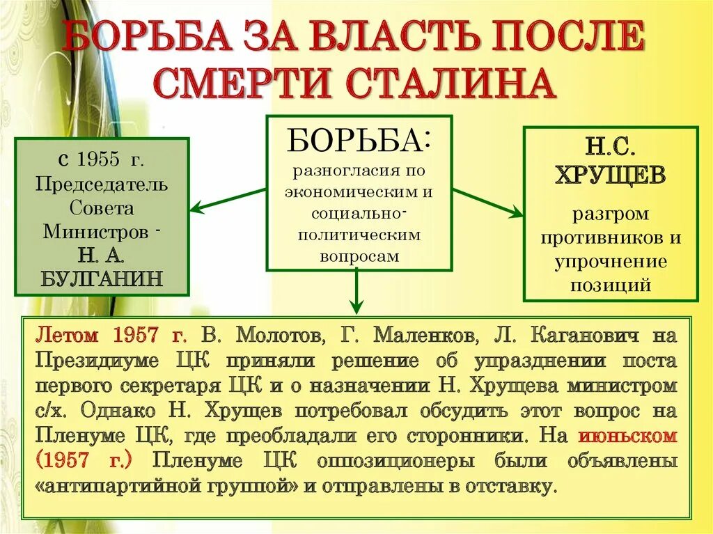 Сталин борьба за власть. Альтернативы развития СССР после смерти Сталина. Этапы борьбы за власть после смерти Сталина.