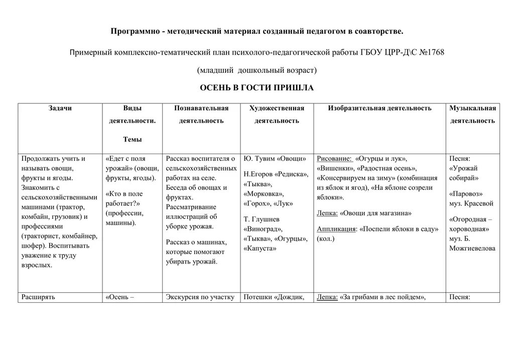 Победа планирование в средней группе