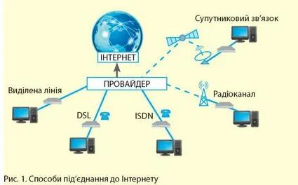 Интернет провайдер что это такое