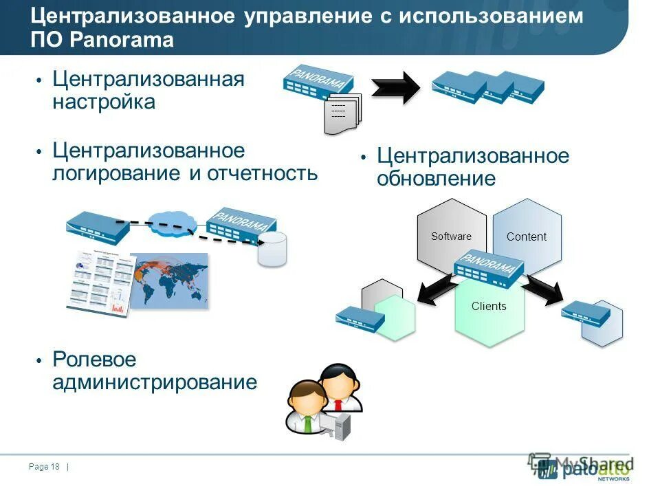 редактор отдела. менеджер кластера. централизованные настройки. почтовые клиенты презентация. централизованные настройки.