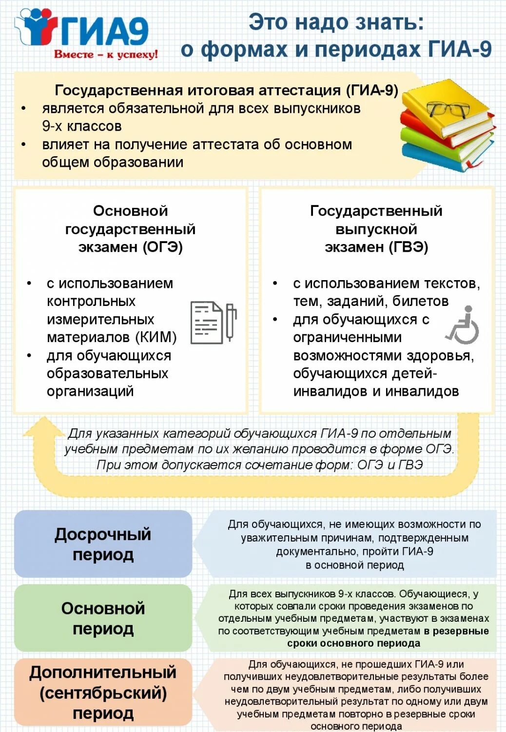 результат по собеседованию по русскому языку. резервные сроки итогового собеседования. итоговык собеседование. гиа 9. итоговое собеседование по русскому языку.