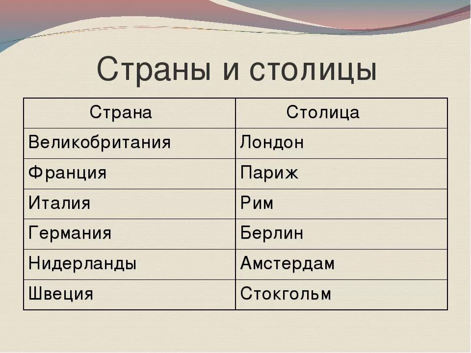 Столицей какой страны он является