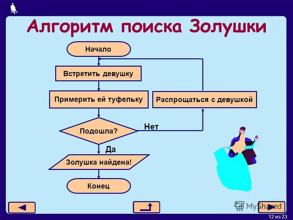 Формы для любых задач. Алгоритмы с ветвлением 6 класс Информатика. Линейный алгоритм 2 алгоритм с ветвлением 3 циклический алгоритм. Алго. Что такое алгоритм в информатике.