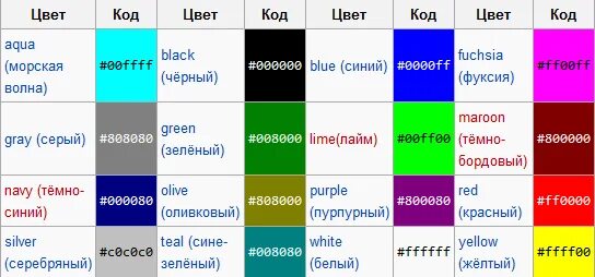 Цвета html. Таблица цветов html. Названия цветов в html. Цвет текста. Html красный текст