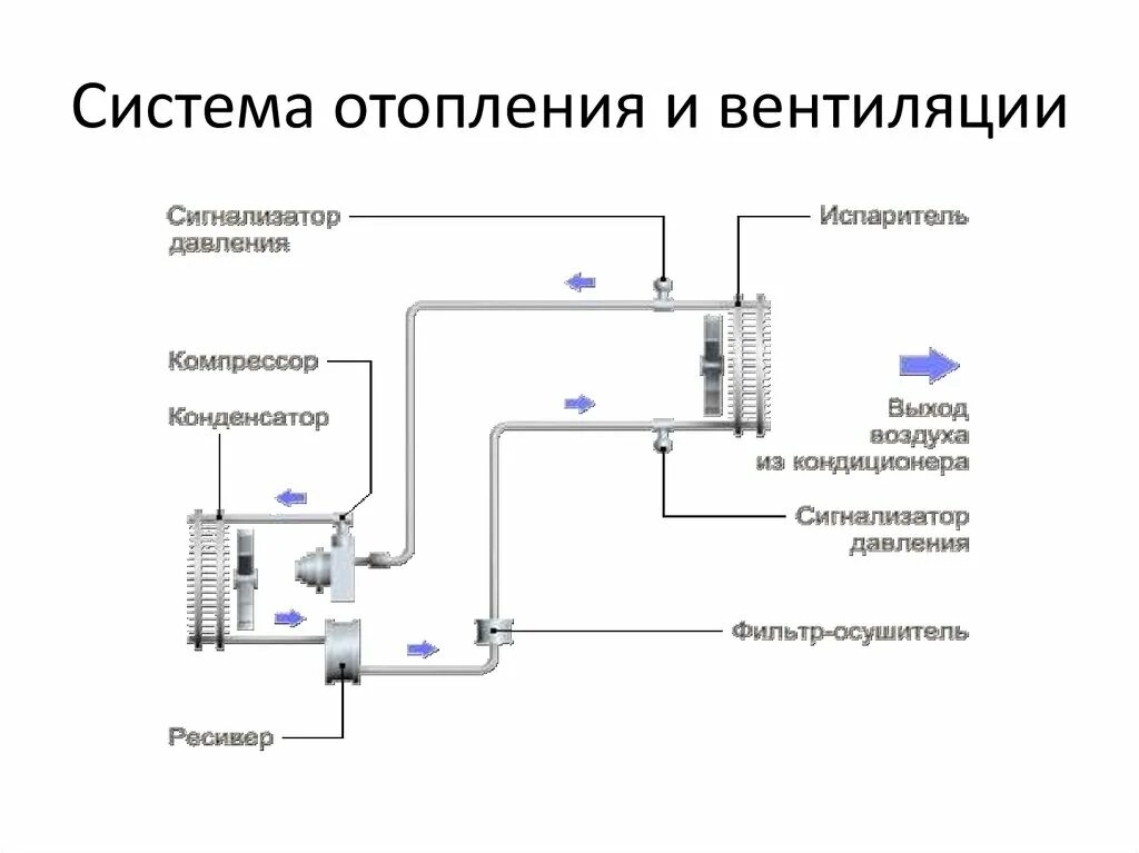 Требования к системам кондиционирования воздуха. Системы отопления и вентиляции. системы отопления вентиляции и кондиционирования воздуха. система теплоснабжения и вентиляции. схема теплоснабжения вентиляции.
