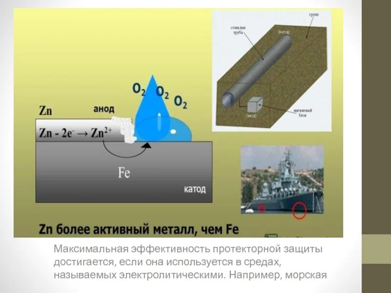 Протекторная коррозия. Протекторная защита. Протекторная защита от коррозии. Протекторная защита трубопроводов. Схема протекторной защиты от коррозии.