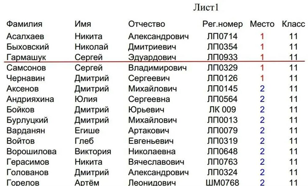 Какое имя парня подходит. Имя отчество. Красивое имя и отчество. Красивые отчества. Имена для мальчиков с отчеством Вячеславович.