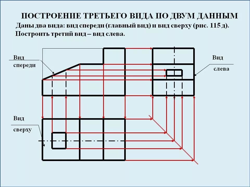 Правила построения чертежей