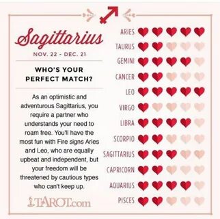 Pin by William Thompson on All Things Zodiac, ♏ Zodiac sign love compatibil...