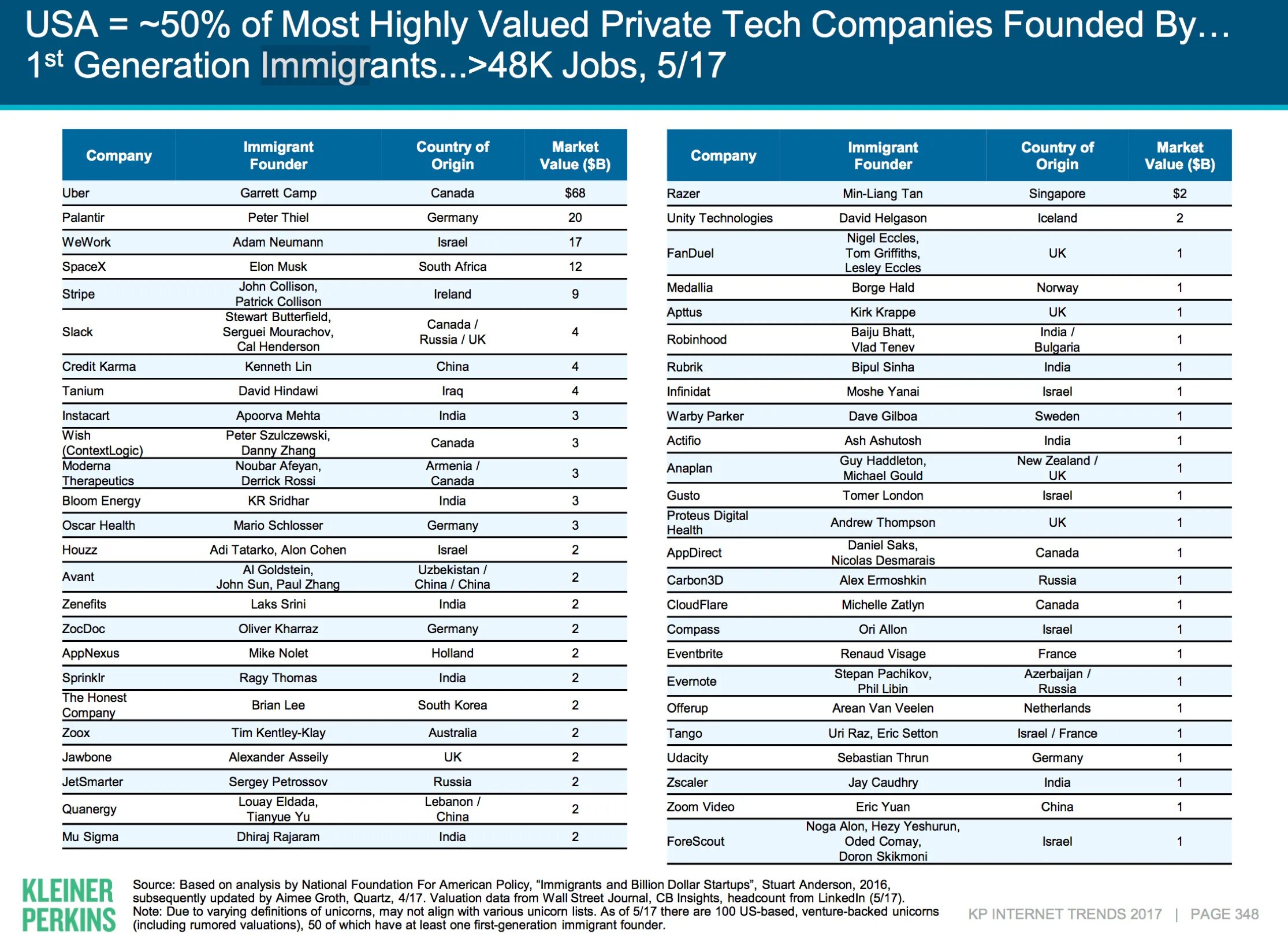 Is high values