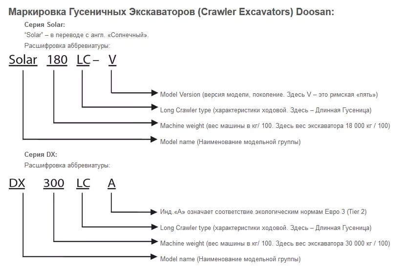 Маркировка автомобилей. Гусеница маркировка. Расшифровать аббревиатуру. Расшифровка аббревиатуры. Обозначение экскаваторов