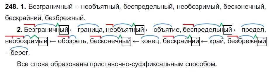 Необъятный состав слова. Необъятный разбор слова по составу. Безбрежный словообразовательный разбор. Словообразовательный разбор безграничный.