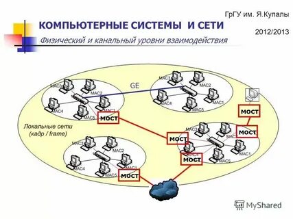 Машины системы и сети