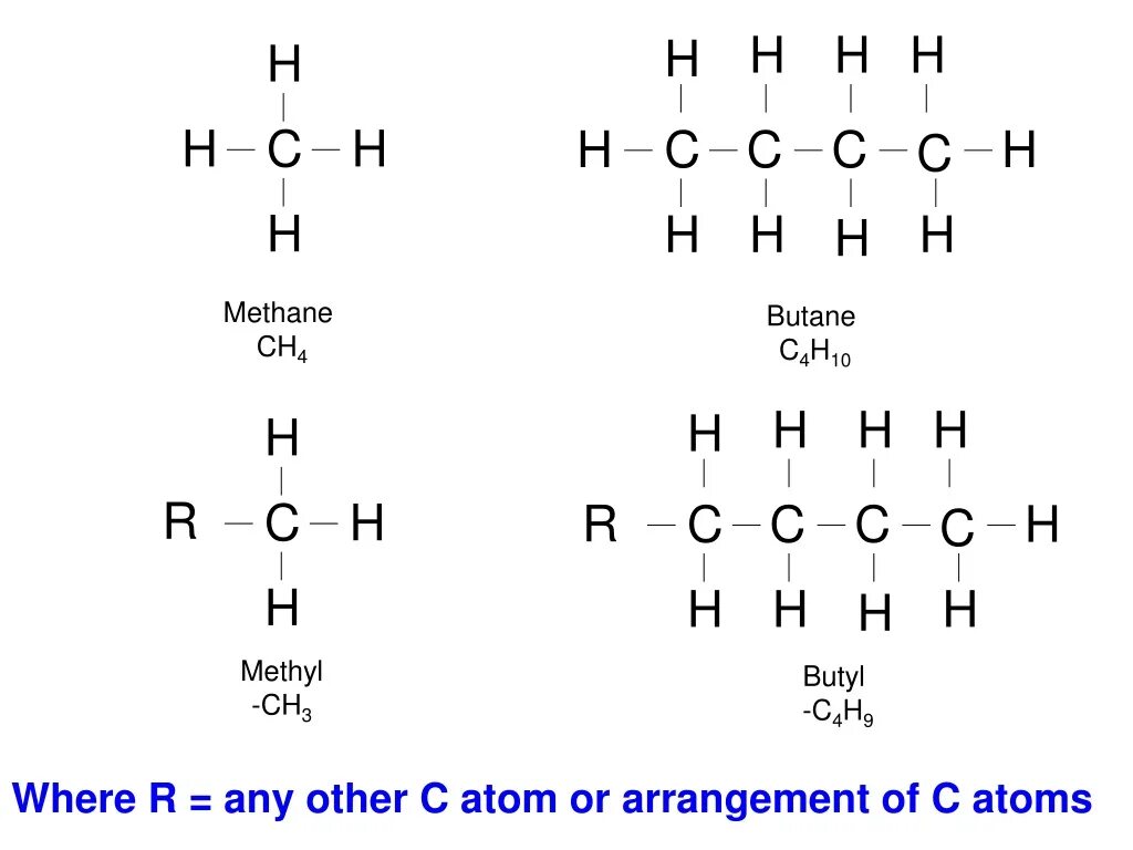 Бутан имеет строение. Бутан c4h10. C4h10 органическая химия. Бутан химия. Структура бутана.