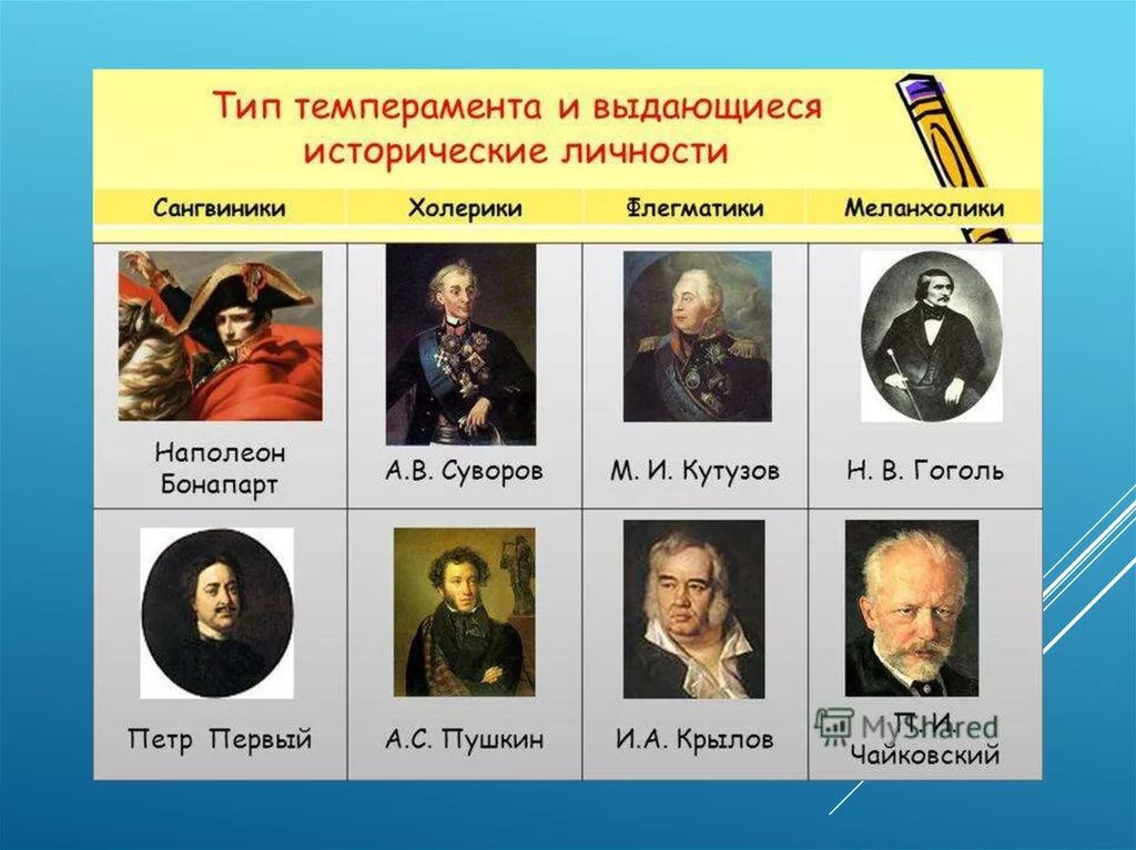 Назовите наиболее известных русских. Исторические личности сангвиник. Известные личности холерики. Темпераменты известных людей. Известные исторические личности.