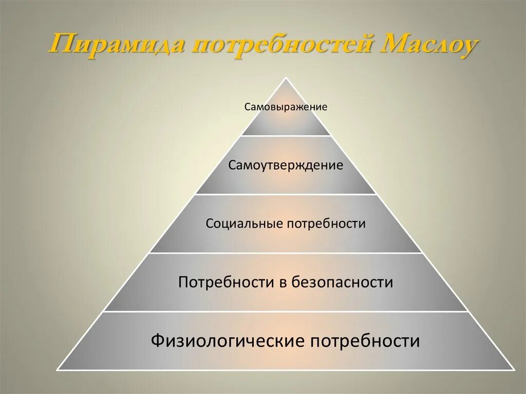 Формы самовыражения человека