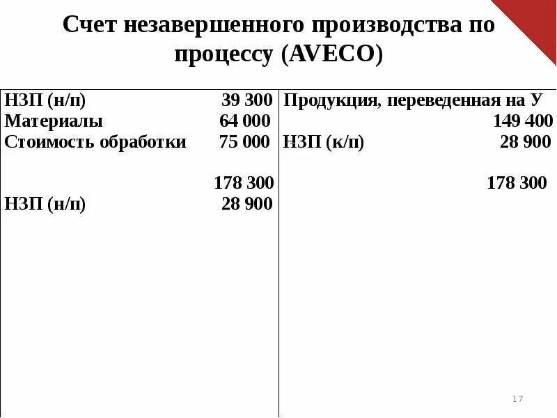 Незавершенное производство счет. НЗП счет. Незавершенное производство какой счет. Незавершенное производство номер счета.