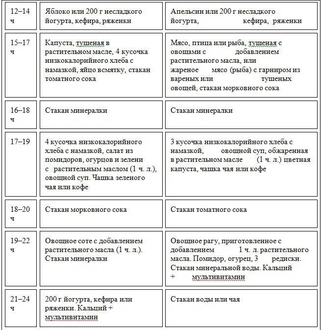 Методика Ольги гостевой меню на неделю. Хлебная диета меню. Методика Ольги гостевой диета. Диета на хлебцах меню.