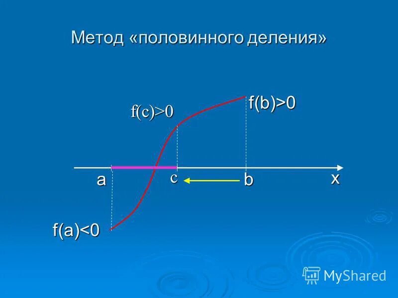 Метод половинного деления. Метод половинного деления в maple. Метод поломанного деления. Метод половинного деления нелинейных уравнений. Метод половинного деления нелинейных уравнений.