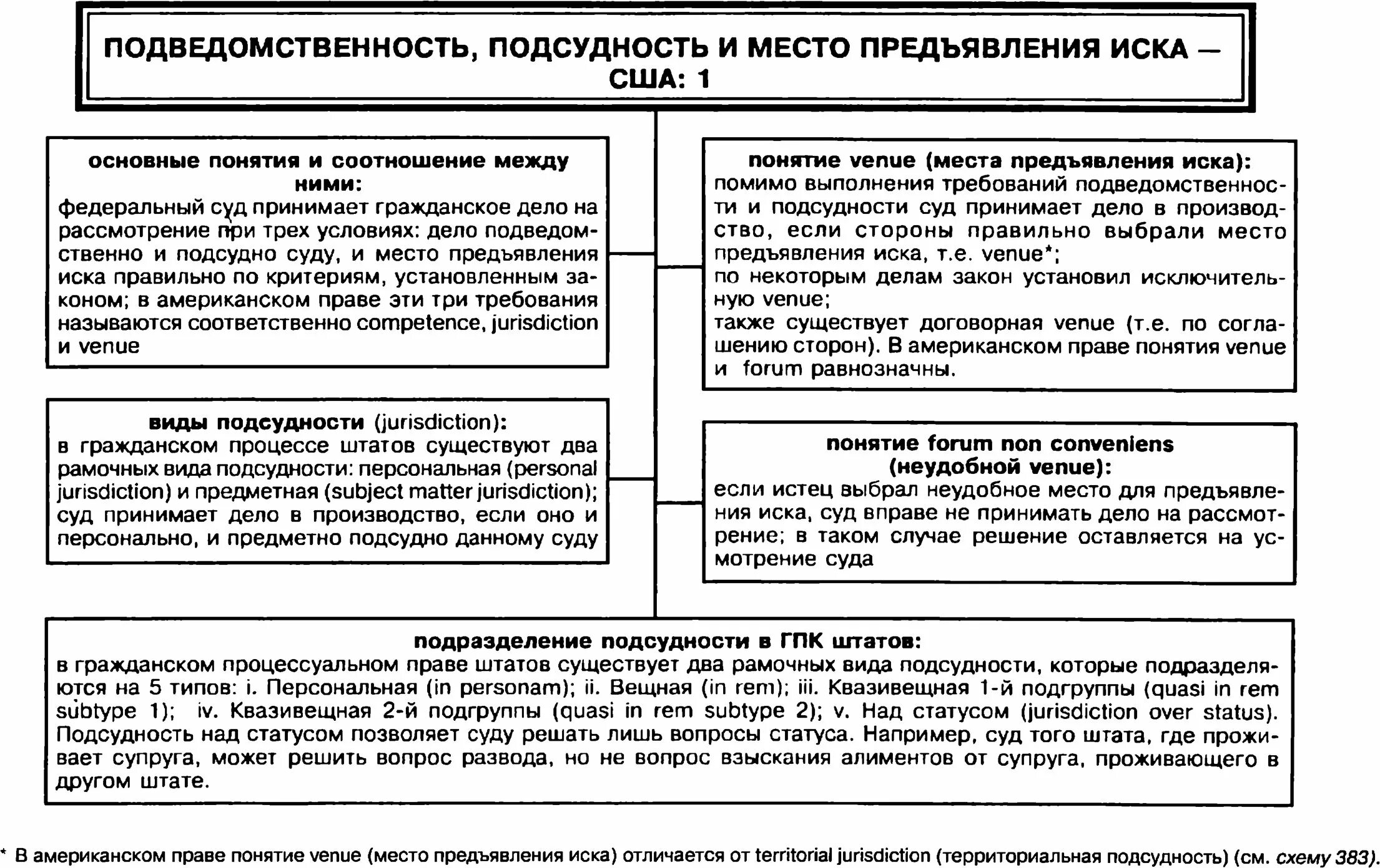 Подведомственность судов таблица. Таблица подведомственности гражданских дел. Подведомственность административных дел судам схема. Подведомственность и подсудность.