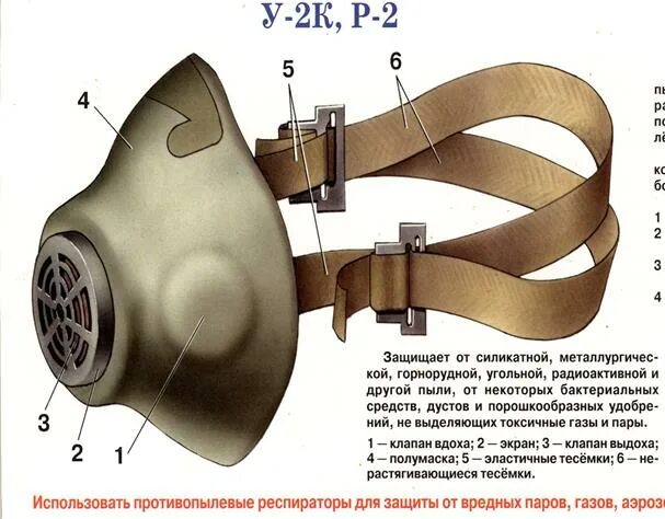 Части респиратора. Респиратор у-2к из чего состоит. Респиратор р-2 строение. Респиратор р2 состав. Респиратор р2 составные части.