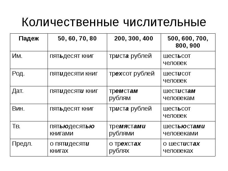 100 книг по падежам