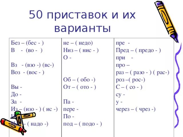 Нисходящая приставка нис. Низ НИС приставки примеры. Приставки из ИС примеры. Слова с приставками низ НИС примеры. Вс вз приставки правило.