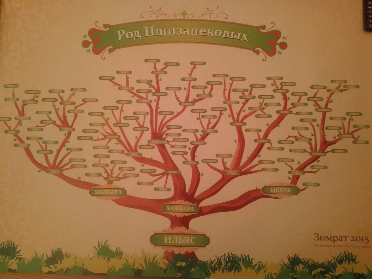 Род ка 2. Родословное Древо. Генеалогическое Древо семьи. Черкесское генеалогическое Древо. Древо фамилии.