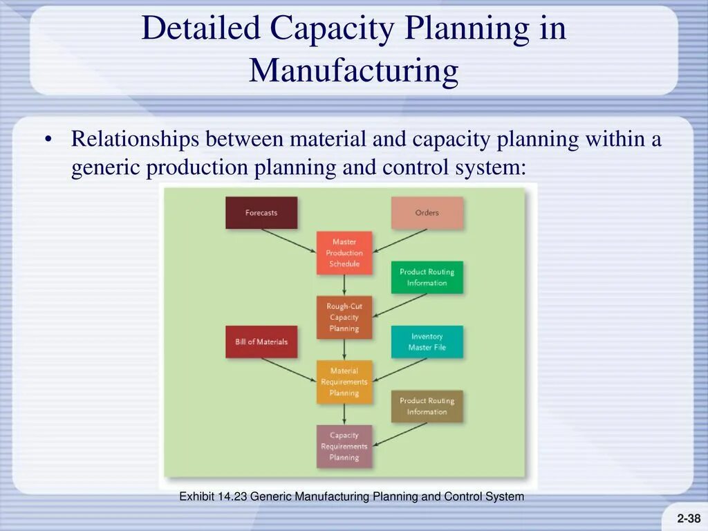 Manufacturing plan. Manufactory plan. Стандарта mrp схема. Система jit схема. Manufacturing plan.
