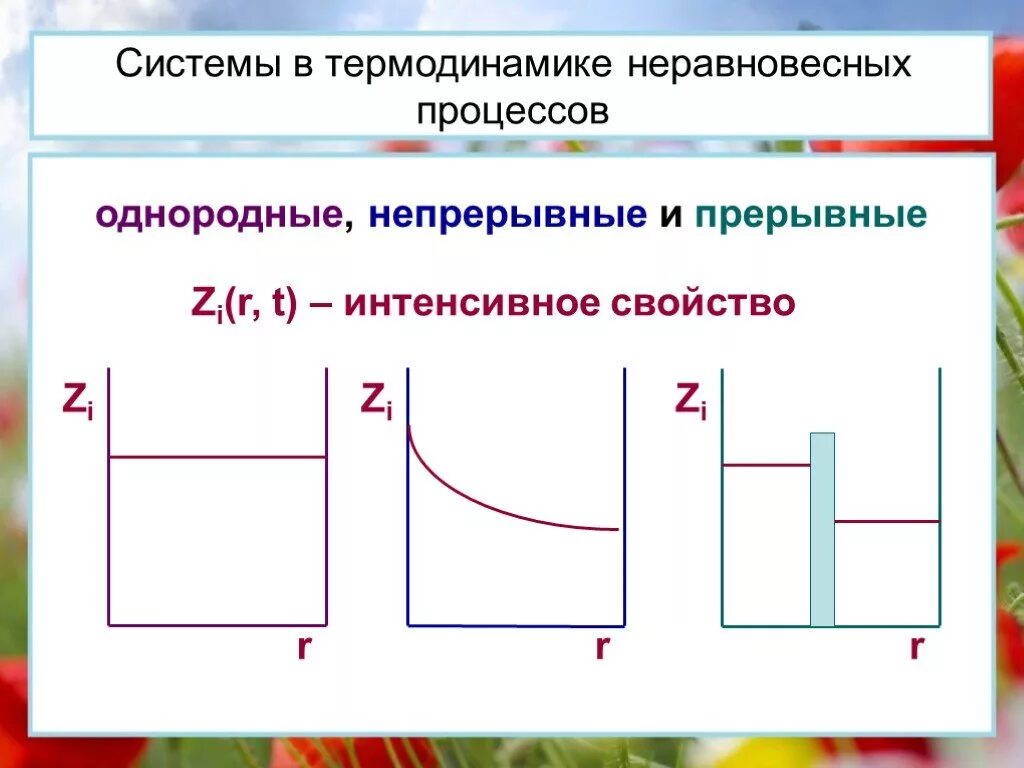 Линия в термодинамике 8 букв
