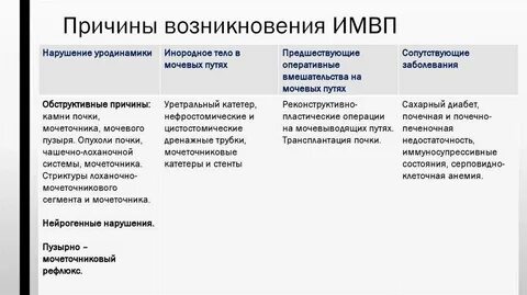 Причины инфекции мочевыводящих