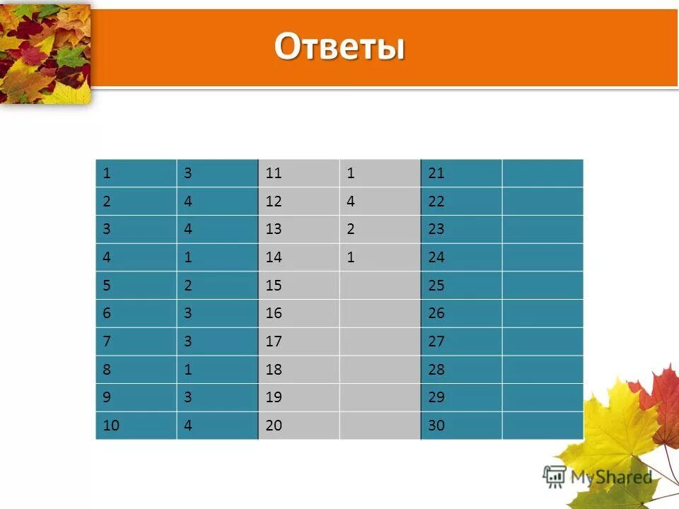 Егэ информатика дни. ЕГЭ Информатик шкала. 1+1 В информатике. Бит четности ЕГЭ Информатика. Шкала Информатика ЕГЭ 2024.