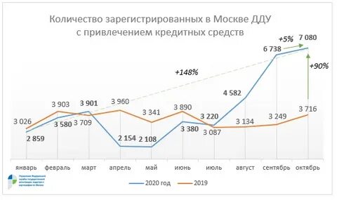 Зарегистрировать дду