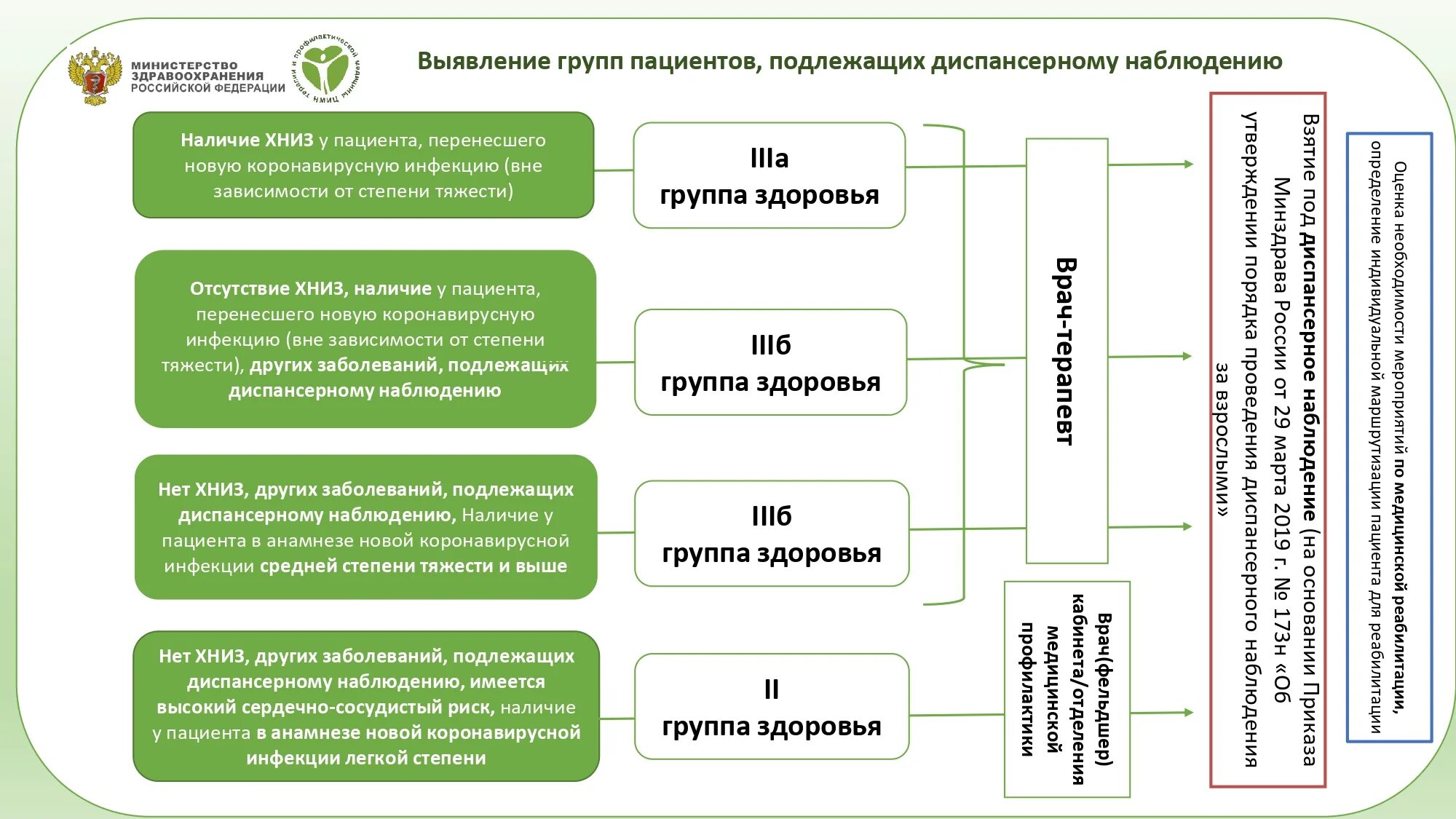 плакаты по диспансеризации. информированности о важности диспансеризации и профосмотров. диспансеризация картинки. приказ о диспансеризации. информирование о диспансеризации.
