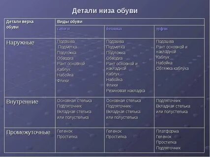 Верхов и низов