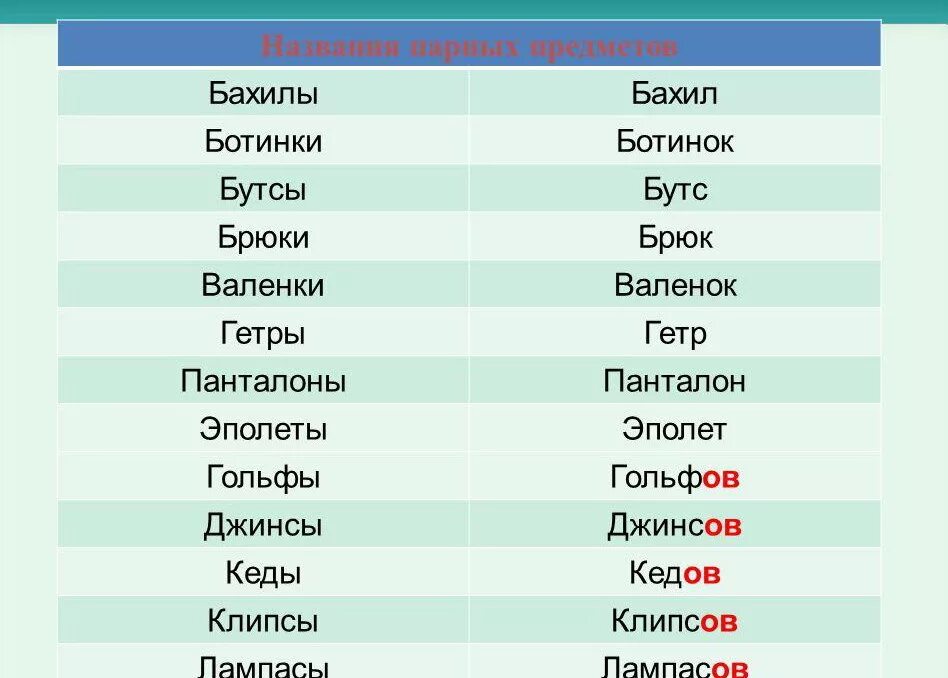 Кеды множественное число родительный падеж. Родительный падеж множественного числа. Родительный падеж множественного числа существительных. Джинсы множественное число родительный. Число слова обувь