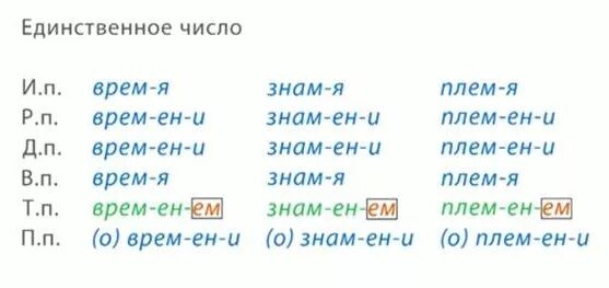 Особенности склонения разносклоняемых существительных. Склонение разносклоняемых существительных таблица. буква е в суффиксе ен существительных на мя таблица. особенности склонения существительных среднего рода на мя. разносклоняемые существительные в родительном падеже.