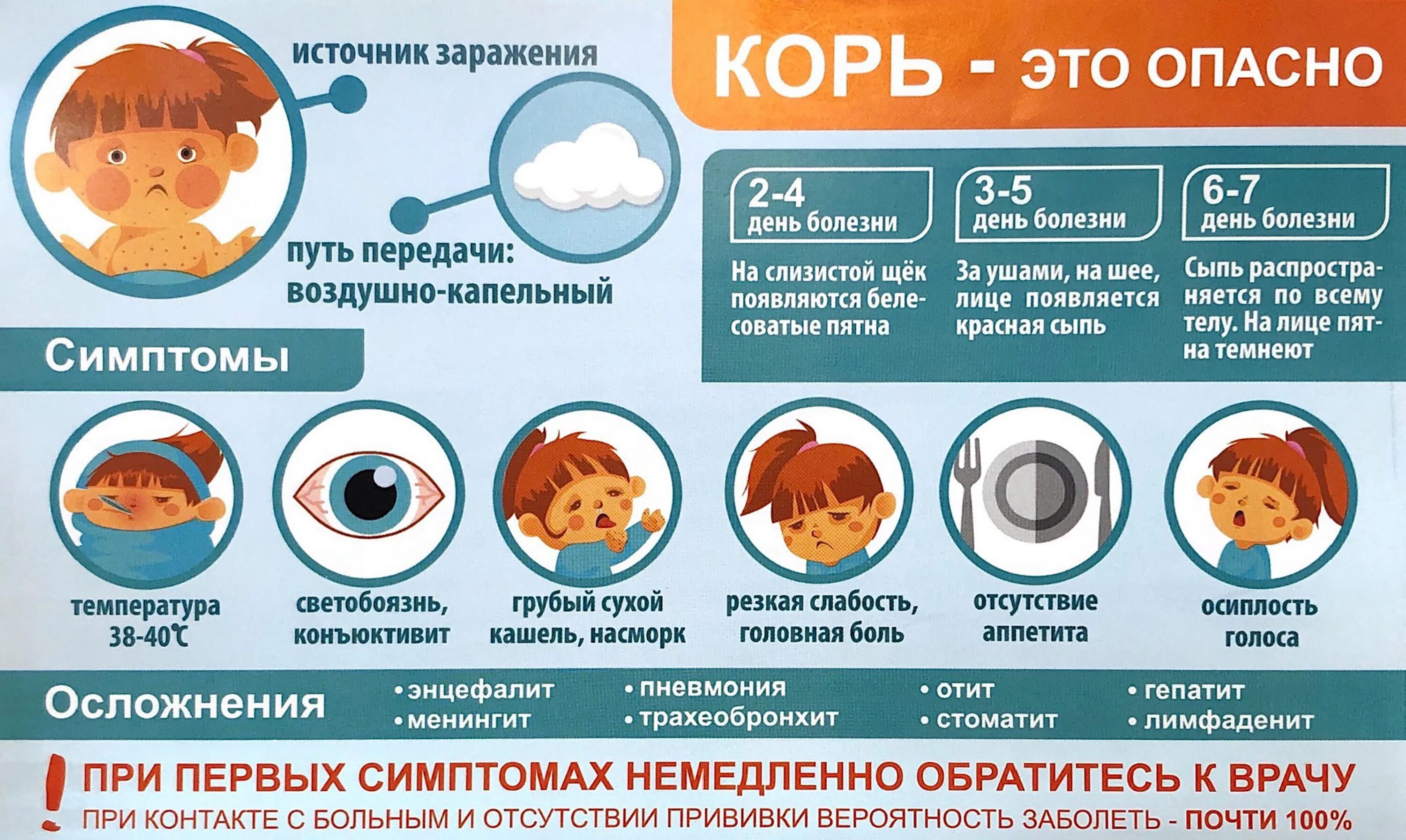 Корь профилактика заболевания памятка. Сведения о кори