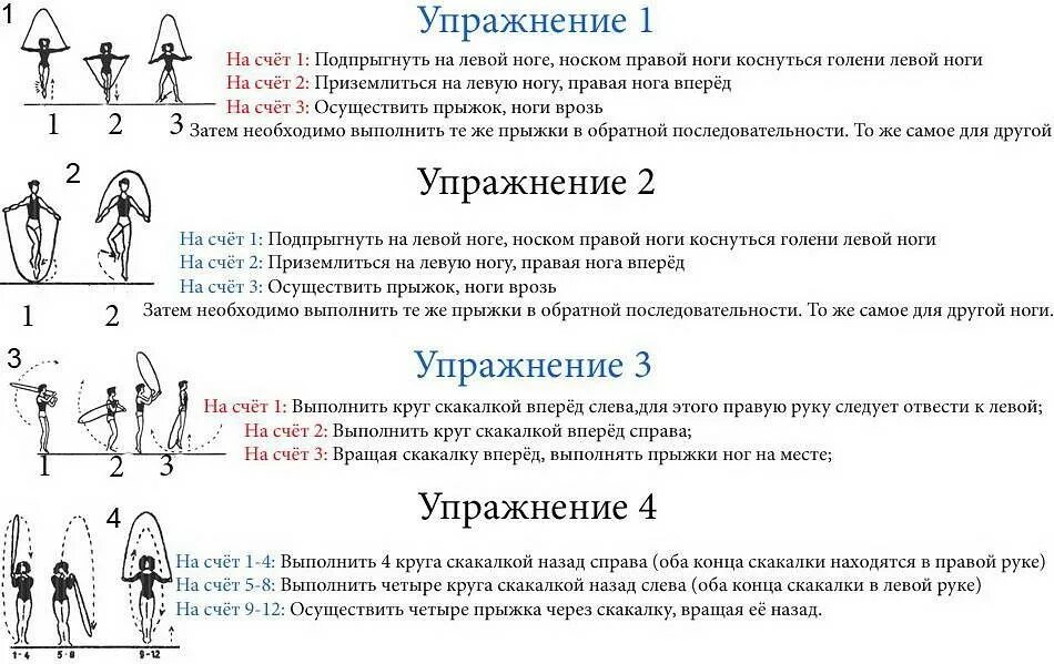 Сколько надо прыгать на скакалке. Схема прыжков на скакалке для похудения для начинающих. Опишите комплекс упражнений «прыжки на скакалке». Прыжки на скакалке для похудения программа тренировок. Прыжки на скакалке для похудения для начинающих таблица.