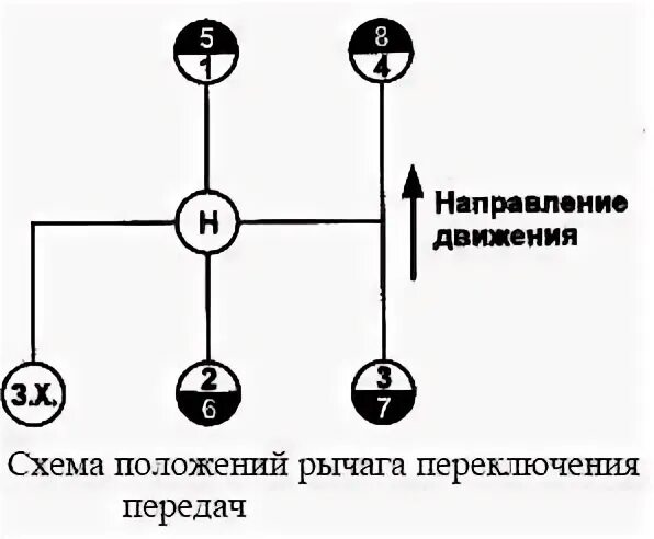 Газ переключение передач схема. Схема переключения КПП грейдера ДЗ-98 В. Коробка передач Татра 815 схема переключения. Схема включения КПП ЯМЗ 238. КПП ЯМЗ 238 схема переключения передач.